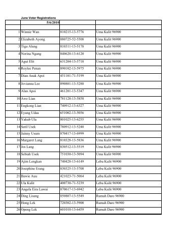 June Voter Registrations-final - Hornbill Unleashed