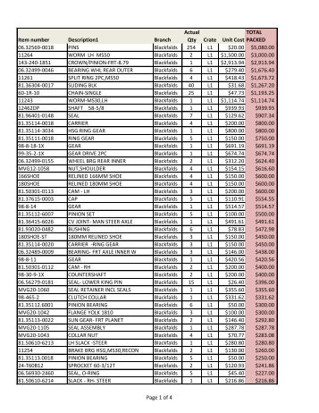 Item number Description1 Branch Actual Qty Crate Unit Cost TOTAL ...