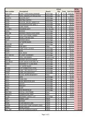 Item number Description1 Branch Actual Qty Crate Unit Cost TOTAL ...