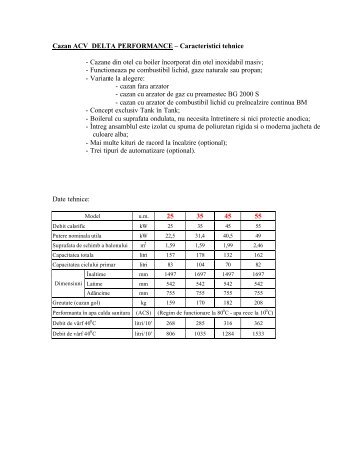 Fisa tehnica 2 Delta Pro - clima therm center