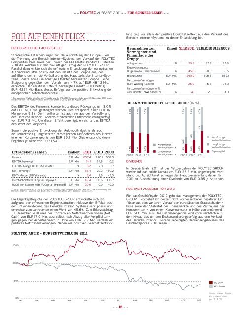 fÜr das geschäftsJahr 2011 - polytec