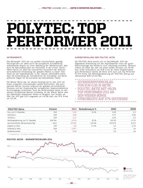 fÜr das geschäftsJahr 2011 - polytec