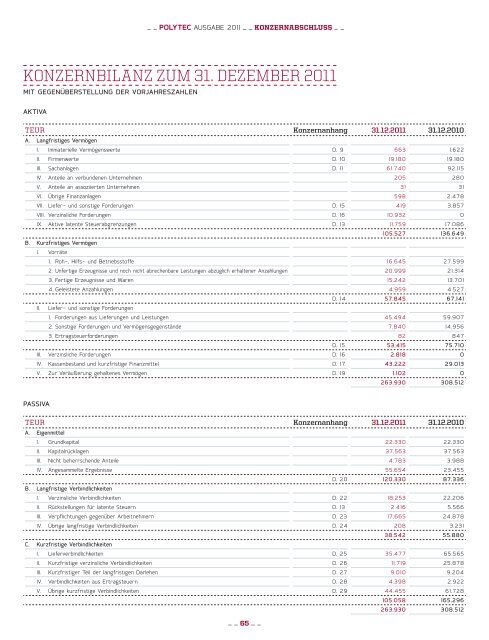 fÜr das geschäftsJahr 2011 - polytec