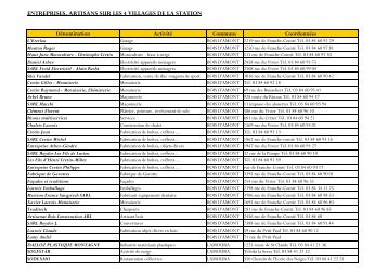 ENTREPRISES ARTISANS SUR LES 4 VILLAGES DE LA STATION