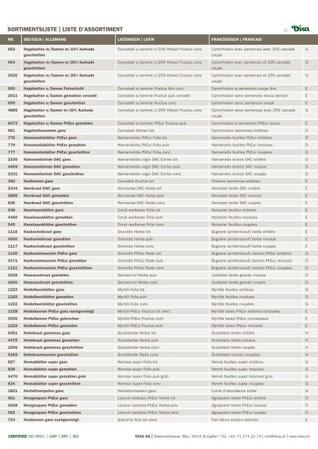 LISTE D'ASSORTIMENT SORTIMENTSLISTE