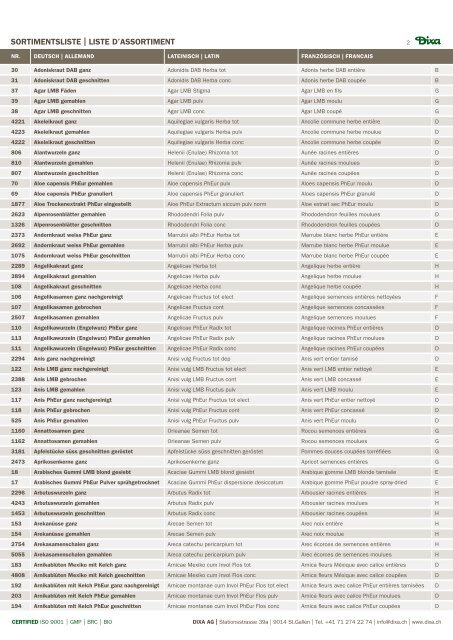 LISTE D'ASSORTIMENT SORTIMENTSLISTE