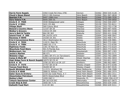 WnW store list 6-09 - Woods 'N Water