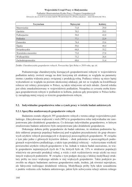 WOJEWÓDZTWA PODLASKIEGO – SEKTOR ROLNICTWA