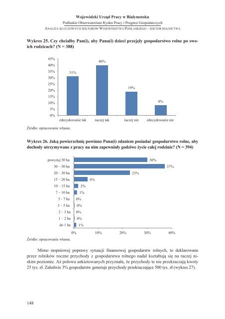 WOJEWÓDZTWA PODLASKIEGO – SEKTOR ROLNICTWA