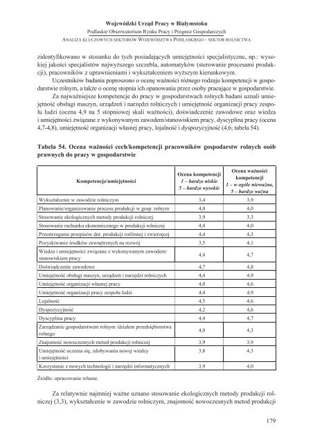 WOJEWÓDZTWA PODLASKIEGO – SEKTOR ROLNICTWA