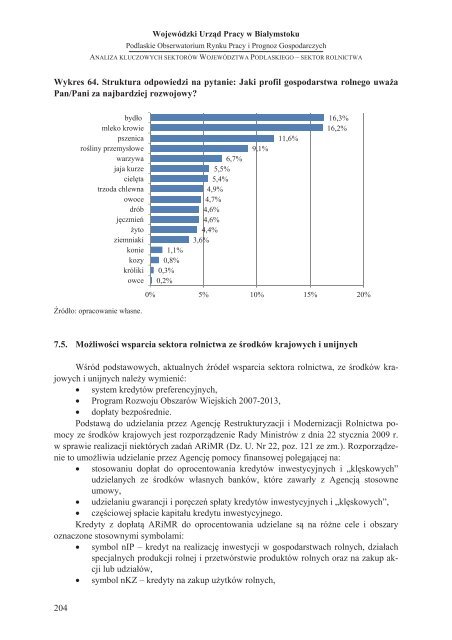 WOJEWÓDZTWA PODLASKIEGO – SEKTOR ROLNICTWA