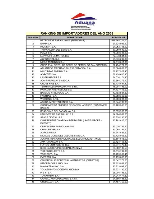 RANKING DE IMPORTADORES DEL AÃ‘O 2009 - Centro de ...