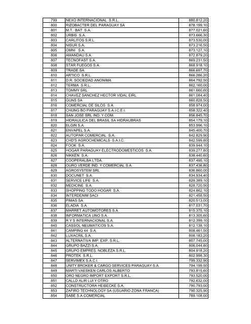 RANKING DE IMPORTADORES DEL AÃ‘O 2009 - Centro de ...