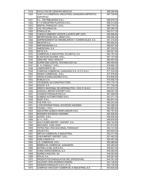 RANKING DE IMPORTADORES DEL AÃ‘O 2009 - Centro de ...