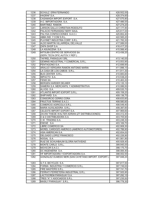 RANKING DE IMPORTADORES DEL AÃ‘O 2009 - Centro de ...