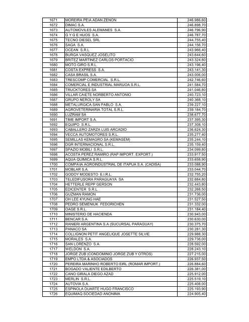 RANKING DE IMPORTADORES DEL AÃ‘O 2009 - Centro de ...