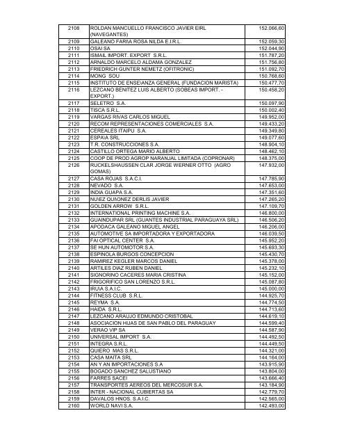 RANKING DE IMPORTADORES DEL AÃ‘O 2009 - Centro de ...