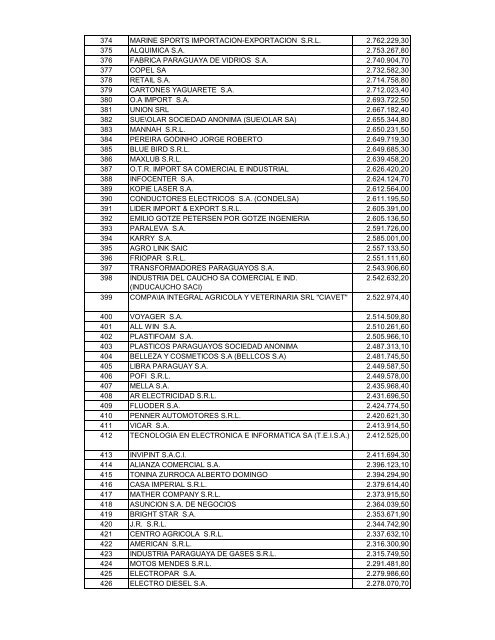 RANKING DE IMPORTADORES DEL AÃ‘O 2009 - Centro de ...