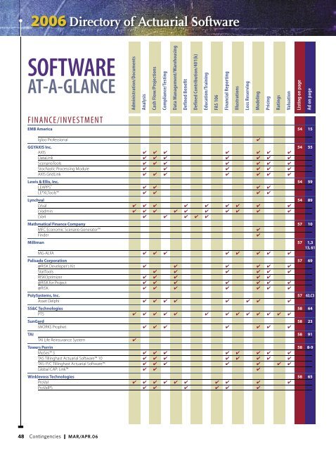 2006Directory of Actuarial Software - Contingencies