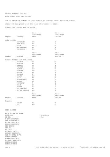 MSCI Micro Cap Indices List of Constituents