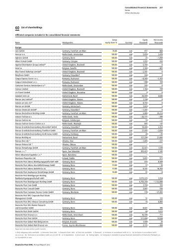 60 List of shareholdings - Deutsche Post DHL