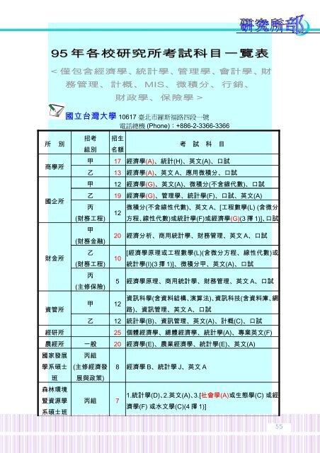 95 年各校研究所考試科目一覽表