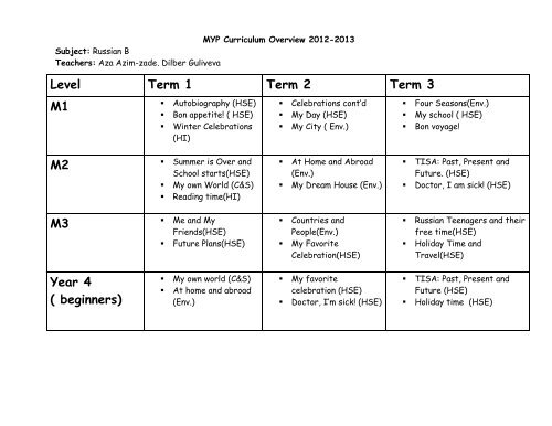 Level Term 1 Term 2 Term 3 M1 M2 M3 Year 4 ( beginners)