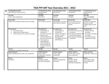 TISA PYP ART Year Overview 2011 - 2012