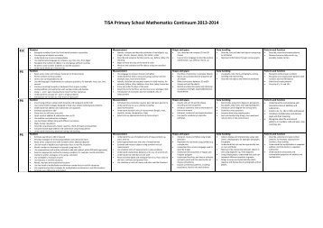 TISA Primary School Mathematics Continuum 2013-2014