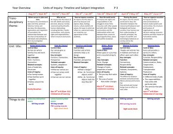 Transdisciplinary