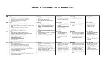 TISA Primary School Mathematics Scope and Sequence 2012‐2013