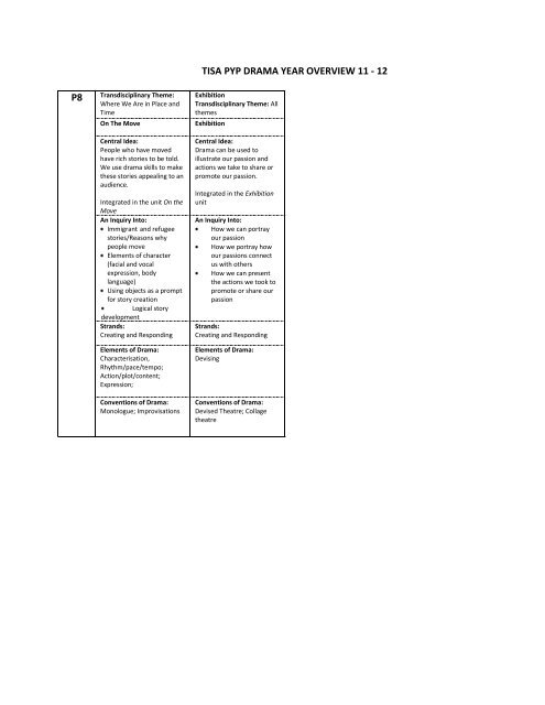 P8 TISA PYP DRAMA YEAR OVERVIEW 11 - 12