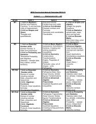 MYP Curriculum Annual Overview 2012-13 Subject: Mathematics ...