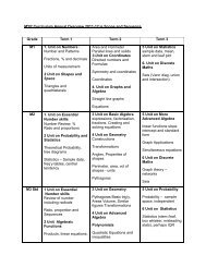 MYP Curriculum Annual Overview 2011-12 ie Scope and Sequence ...