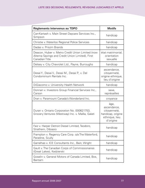 Rapport annuel 2006-2007 - Ontario Human Rights Commission