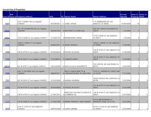 REAPSummary 1 - Los Angeles Housing And Community