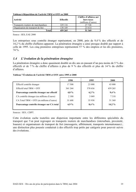 Dix ans de prise de participation dans le transport ... - base TEMIS