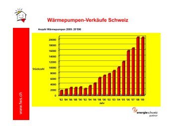 Wärmepumpen-Verkäufe Schweiz Wärmepumpen Verkäufe Schweiz