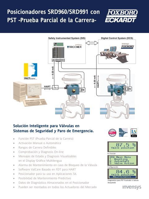 Posicionadores SRD960/SRD991 con PST - Foxboro Eckardt