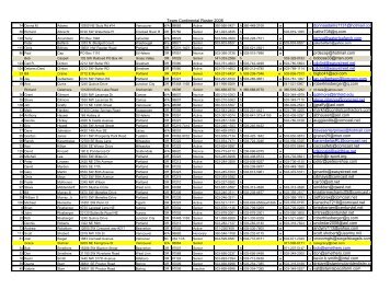 Team Continental Roster 2008 donnaadams1131@hotmail.com c ...