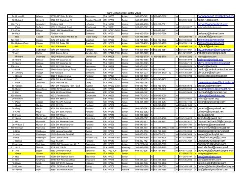 Team Continental Roster 2008 donnaadams1131@hotmail.com c ...
