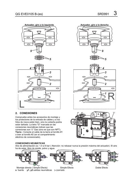 SRD991 Posicionador Inteligente - Foxboro Eckardt