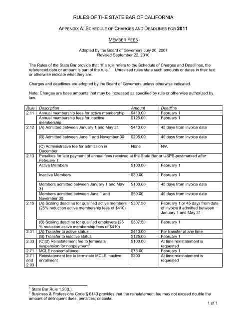 RULES OF THE STATE BAR OF CALIFORNIA