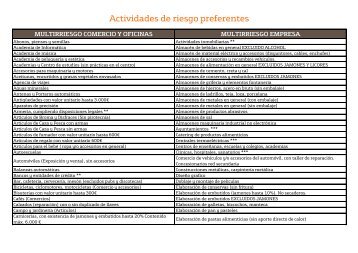 Actividades de riesgo preferentes