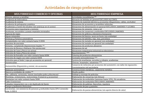 Actividades de riesgo preferentes