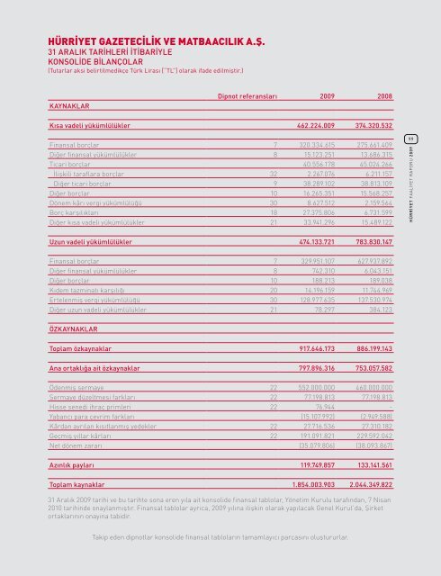 HÜRRİYET FAALİYET RAPORU 2009