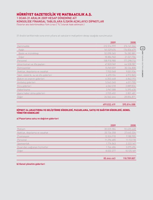 HÜRRİYET FAALİYET RAPORU 2009