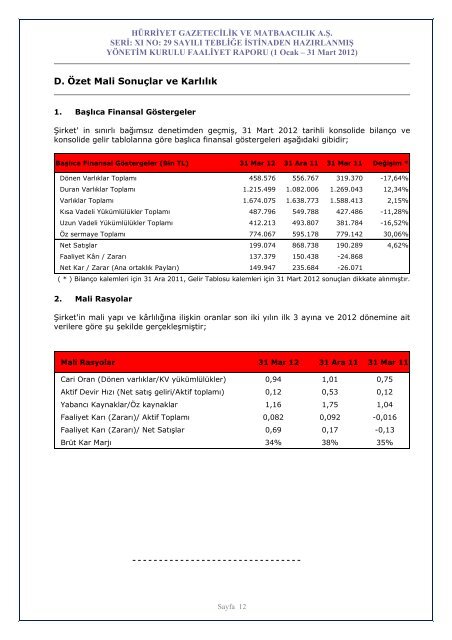 Faaliyet Raporu www.hurriyetkurumsal.com 16 Mayıs 2012