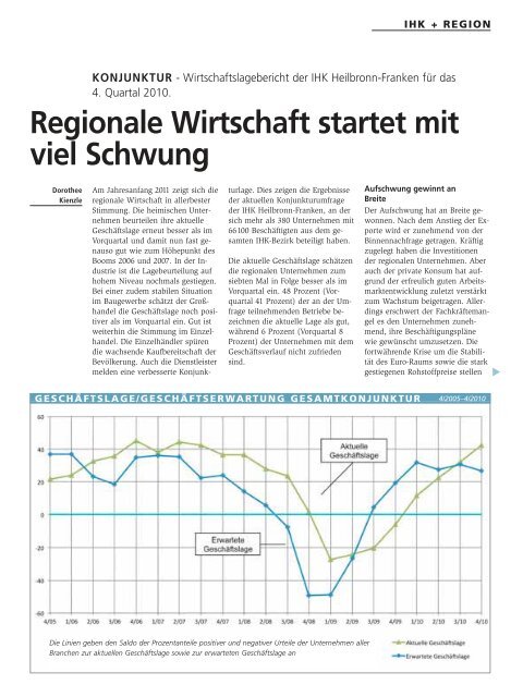 Wirtschaft startet mit viel Schwung Wirtschaft startet mit viel ... - w.news