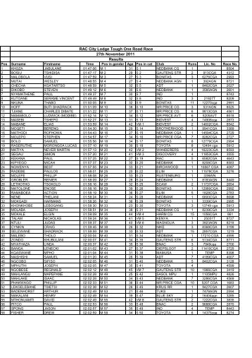 RAC City Lodge Tough One Road Race 27th November 2011 Results